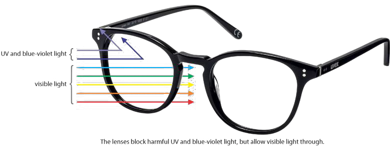 ALCOM_BlueLight_reflection